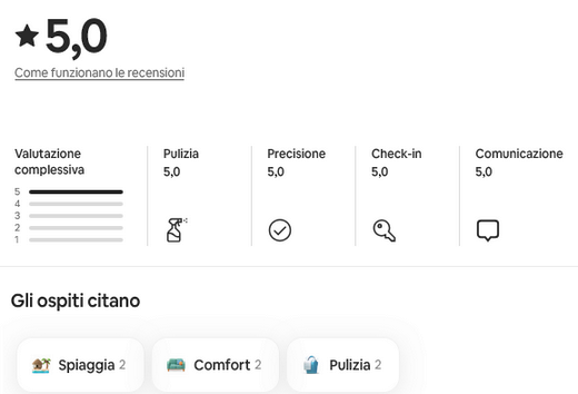Recensione ospite airbnb