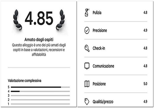 Recensioni